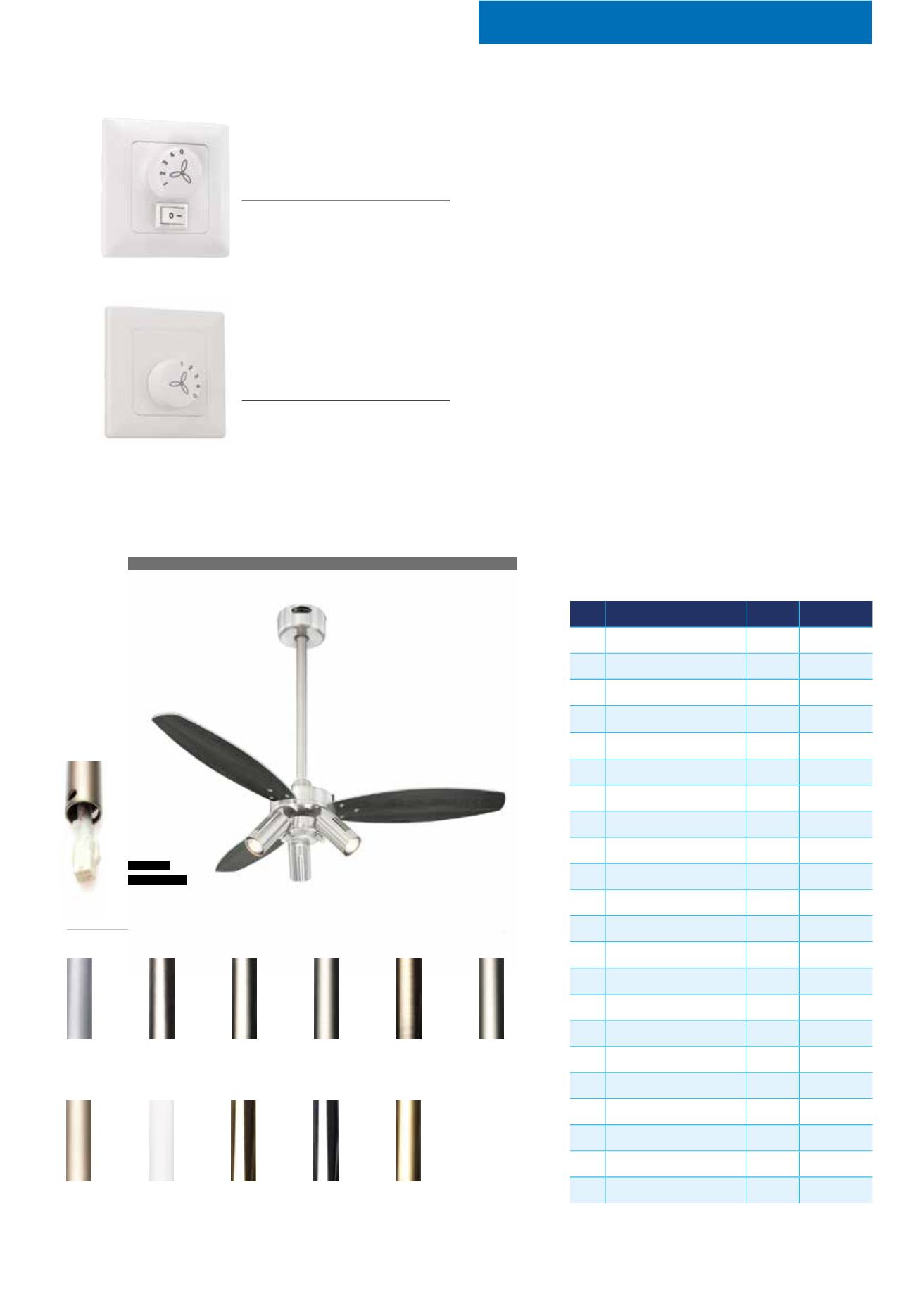 Westinghouse Lighting Decken- und Standventilatoren Katalog 2016
